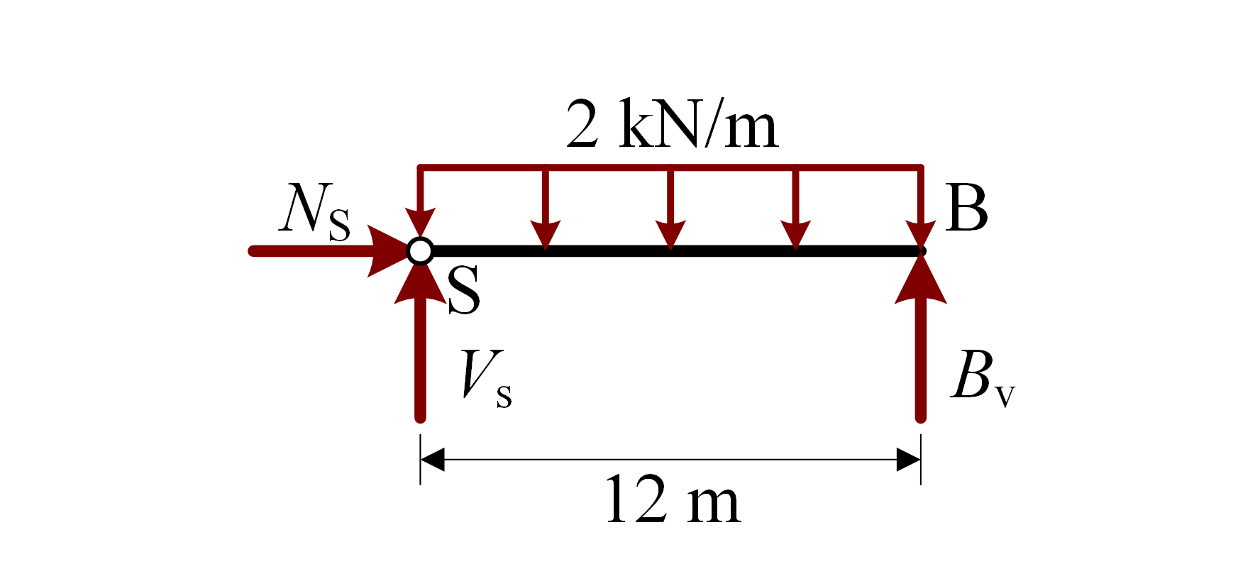 Free body diagram of the right hinged part of the example model