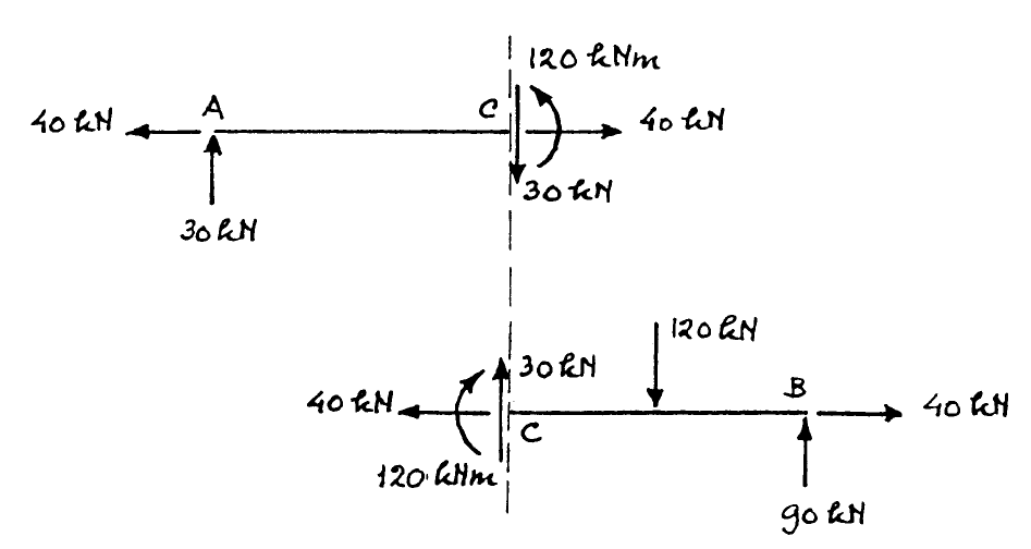 Figure 10.2 