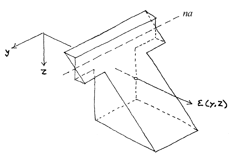 Figure 2.7a 
