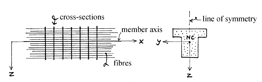 Figure 4.1 