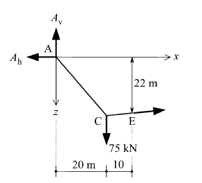 Figure 14.1c 