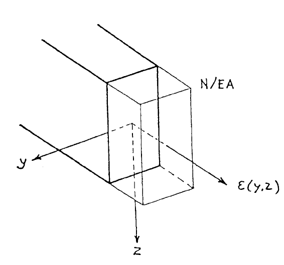 Figure 2.7a 