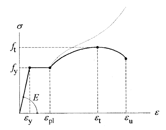 Figure 1.9 