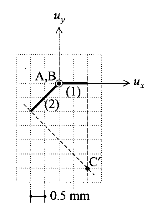Figure 7.6 
