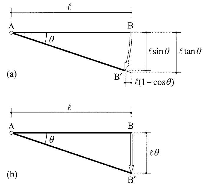 Figure 7.3 